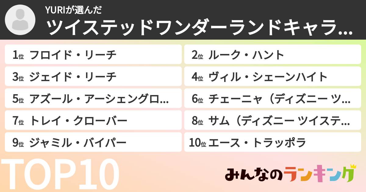 YURIさんの「ツイステッドワンダーランドキャラランキング」