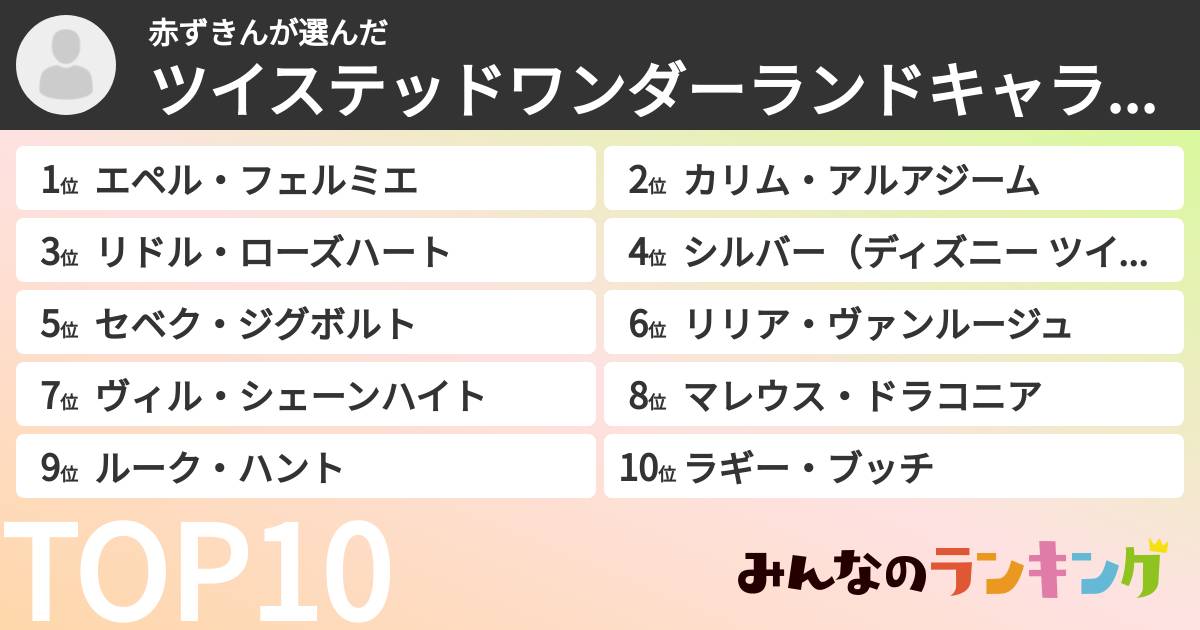 赤ずきんさんの「ツイステッドワンダーランドキャラランキング」