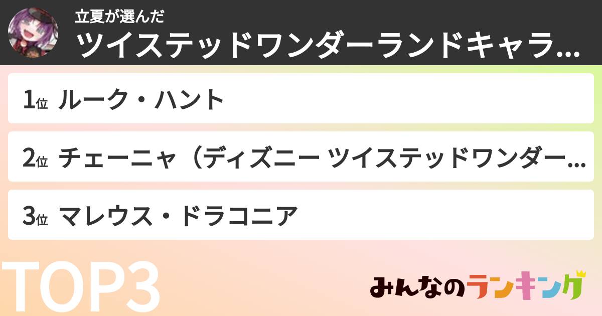 立夏さんの「ツイステッドワンダーランドキャラランキング」