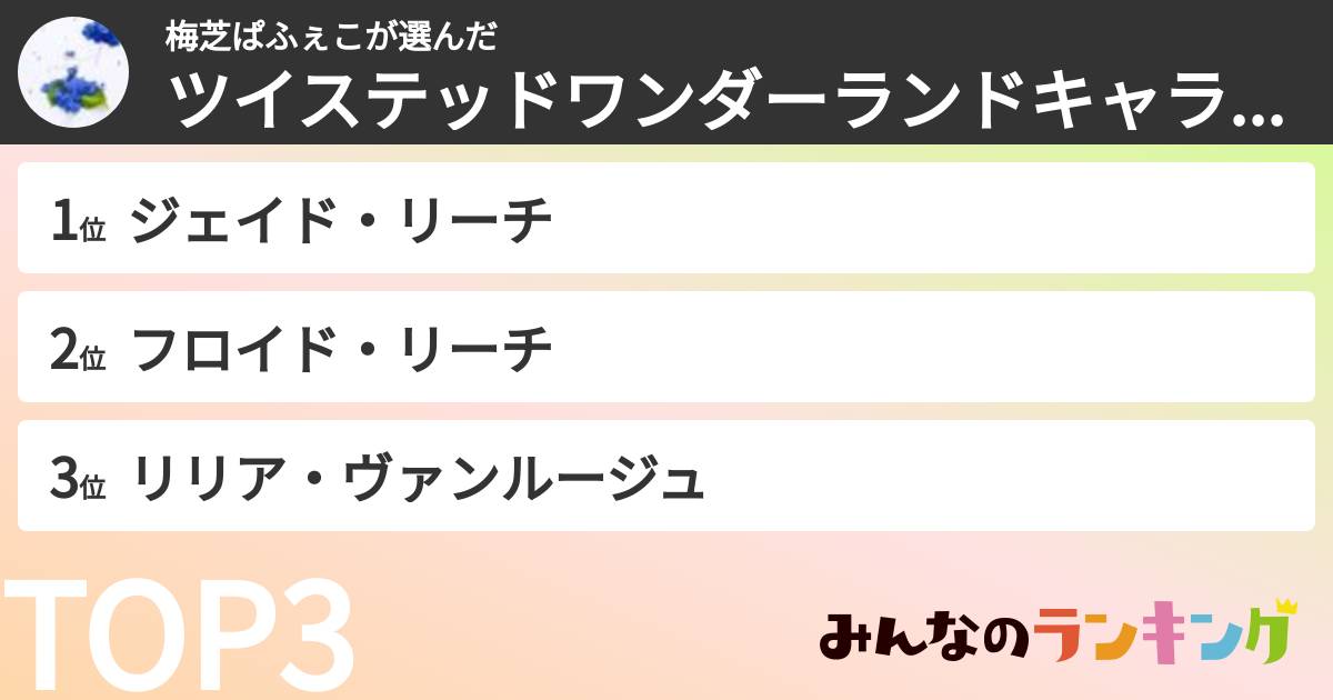 梅芝ぱふぇこさんの「ツイステッドワンダーランドキャラランキング」