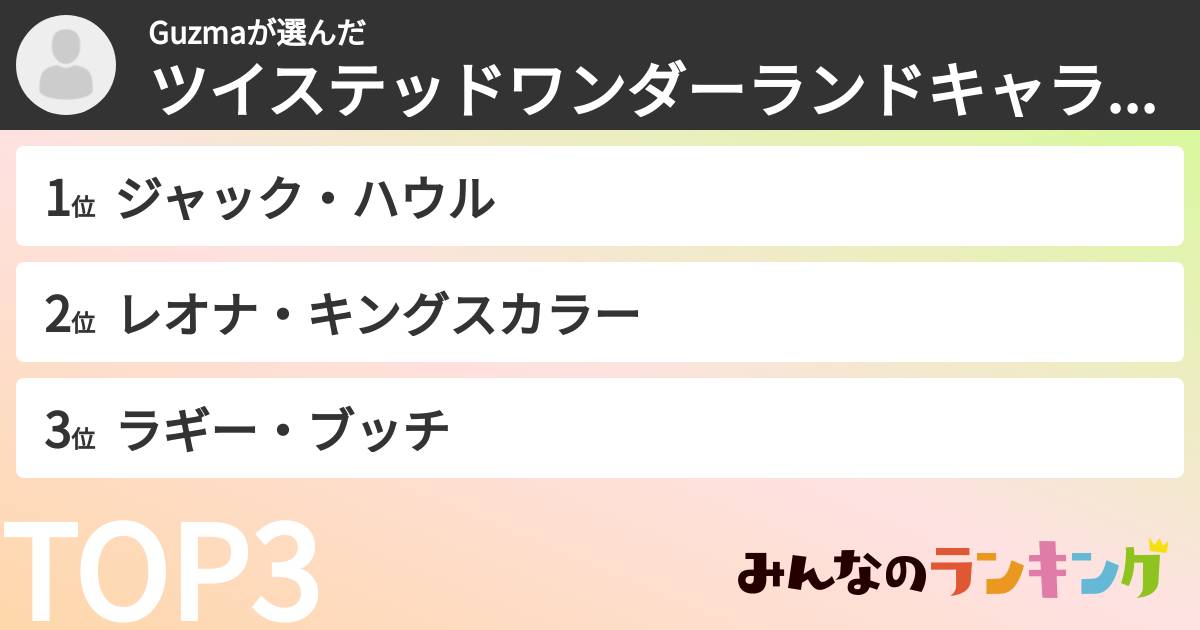 Guzmaさんの「ツイステッドワンダーランドキャラランキング」