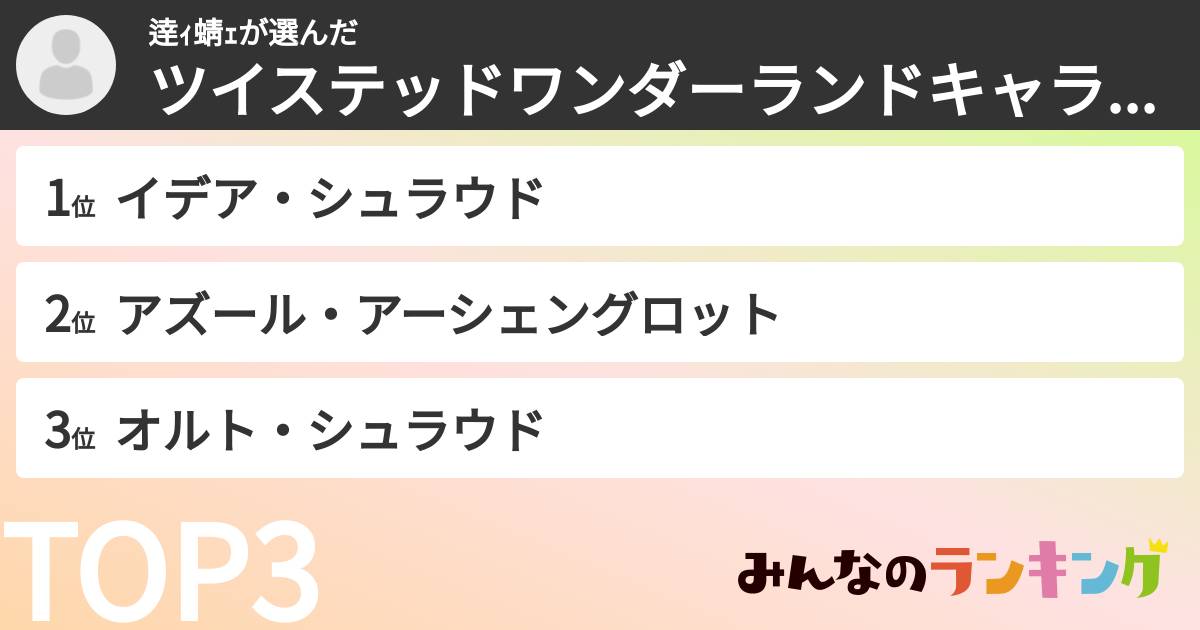 逹ィ蜻ェさんの「ツイステッドワンダーランドキャラランキング」
