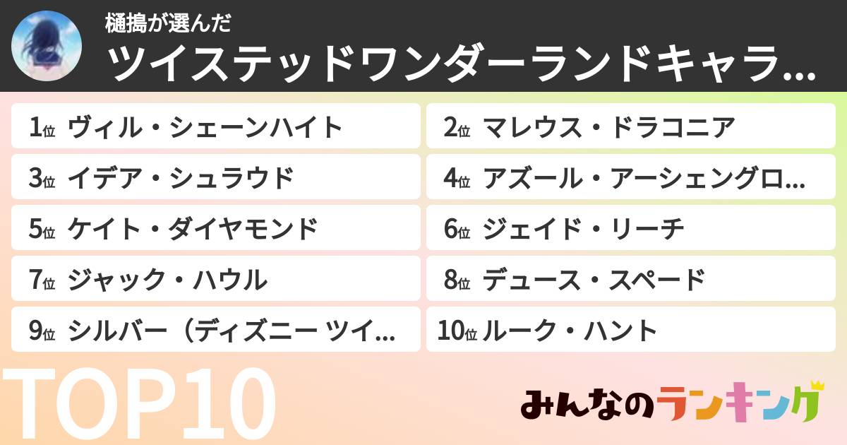 樋搗さんの「ツイステッドワンダーランドキャラランキング」