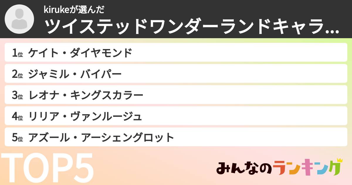kirukeさんの「ツイステッドワンダーランドキャラランキング」