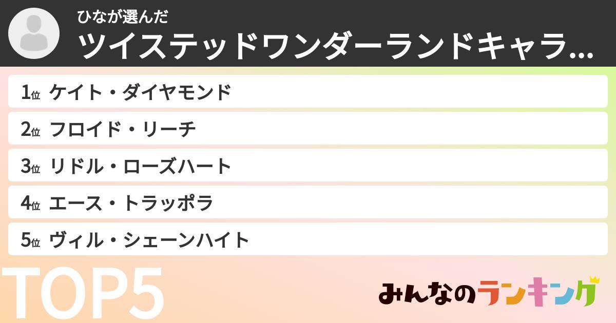 ひなさんの「ツイステッドワンダーランドキャラランキング」