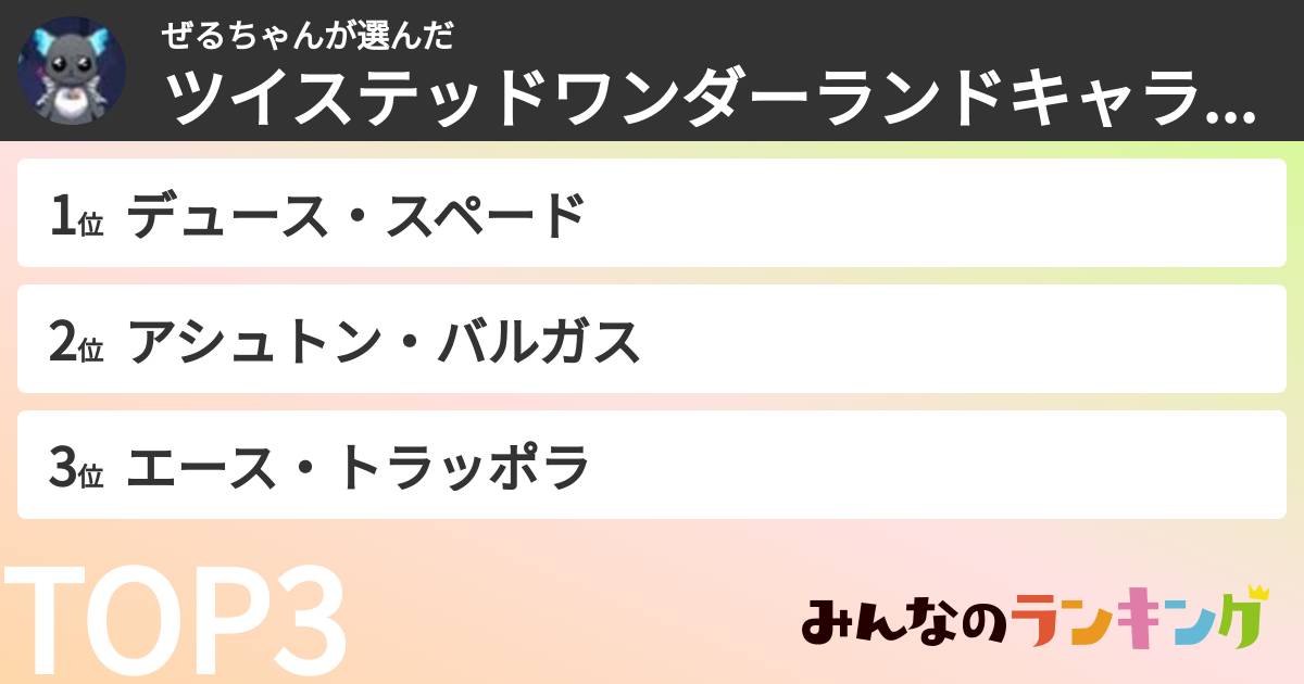 ぜるちゃんさんの「ツイステッドワンダーランドキャラランキング」