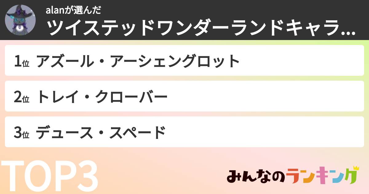 alanさんの「ツイステッドワンダーランドキャラランキング」