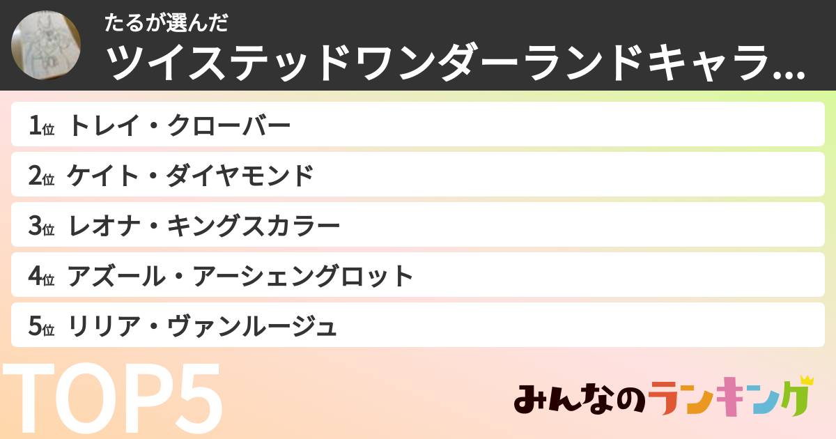たるさんの「ツイステッドワンダーランドキャラランキング」