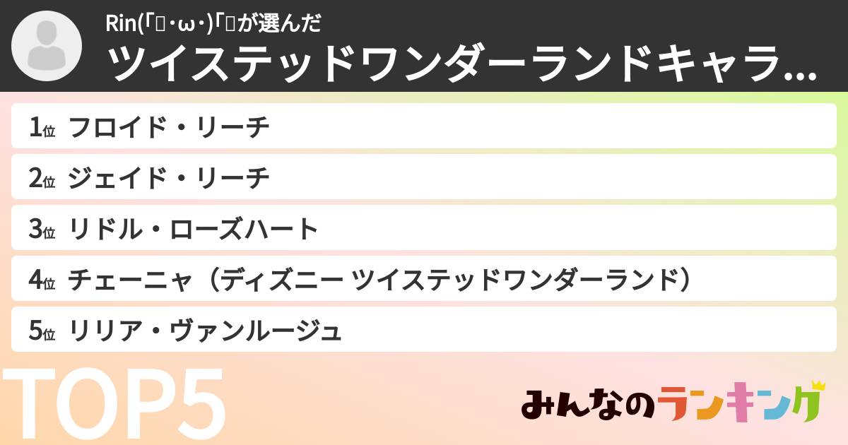 Rin(｢🍌･ω･)｢🍌さんの「ツイステッドワンダーランドキャラランキング」