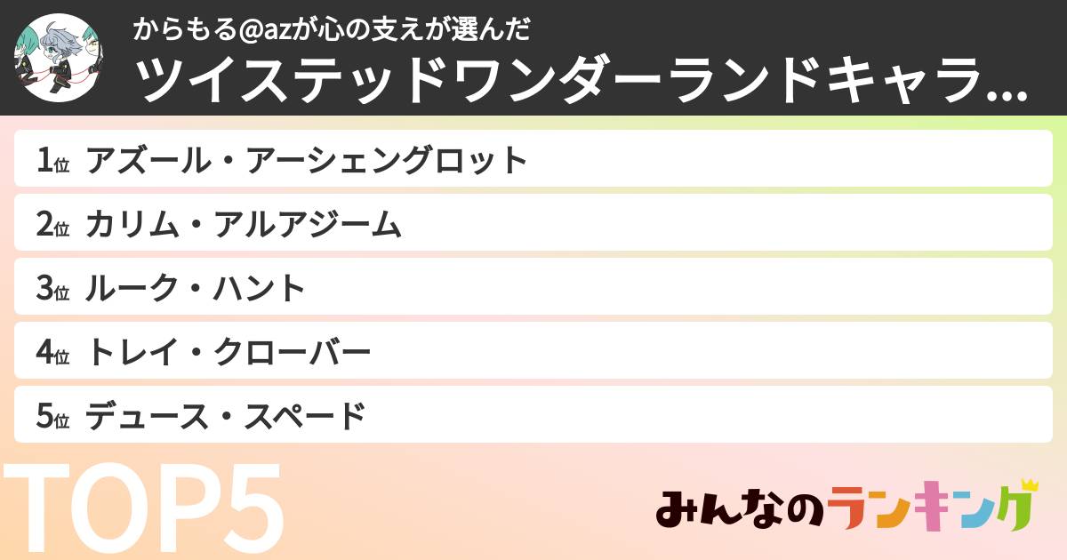 からもる@azが心の支えさんの「ツイステッドワンダーランドキャラランキング」