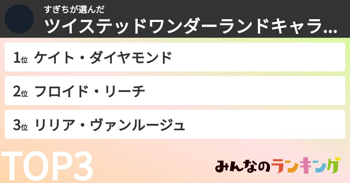 すぎちさんの「ツイステッドワンダーランドキャラランキング」