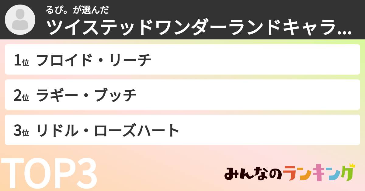るぴ。さんの「ツイステッドワンダーランドキャラランキング」