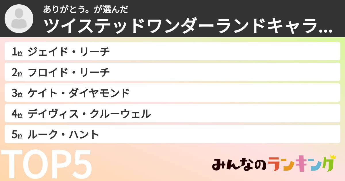 ありがとう。さんの「ツイステッドワンダーランドキャラランキング」