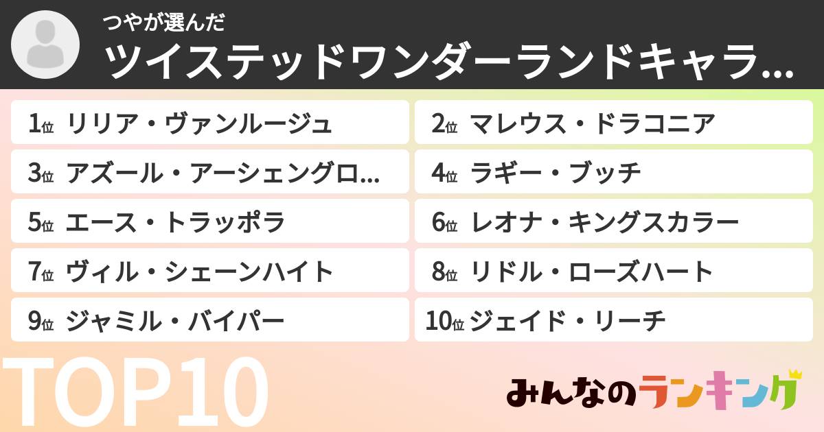 つやさんの「ツイステッドワンダーランドキャラランキング」