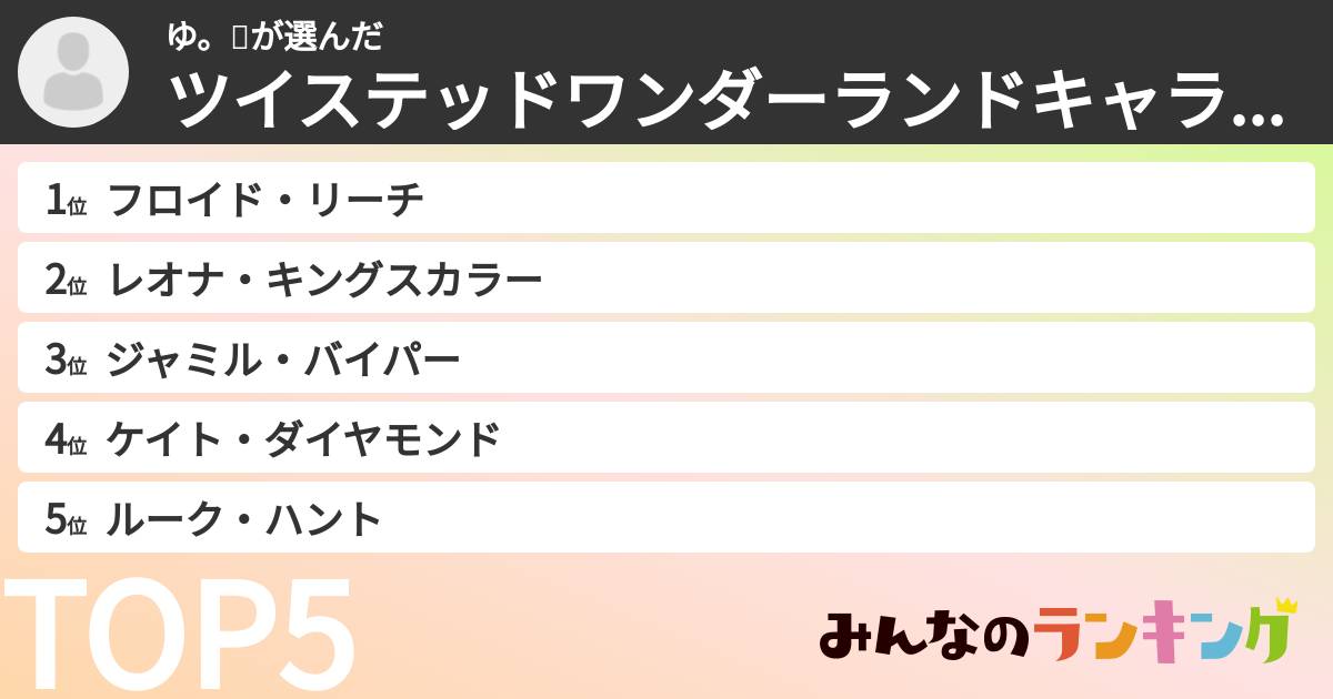 ゆ。🦈さんの「ツイステッドワンダーランドキャラランキング」