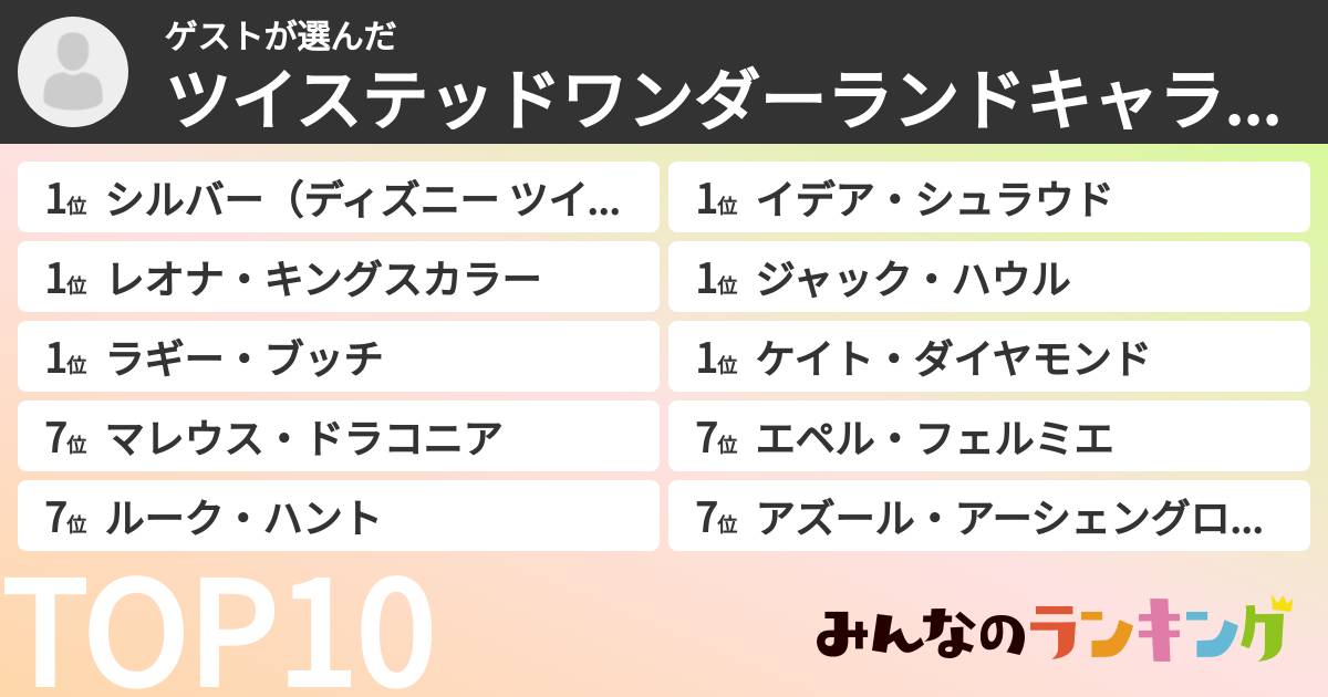 ゲストさんの「ツイステッドワンダーランドキャラランキング」