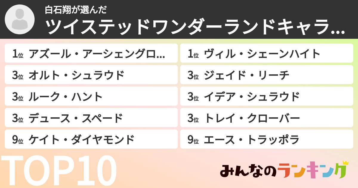 白石翔さんの「ツイステッドワンダーランドキャラランキング」