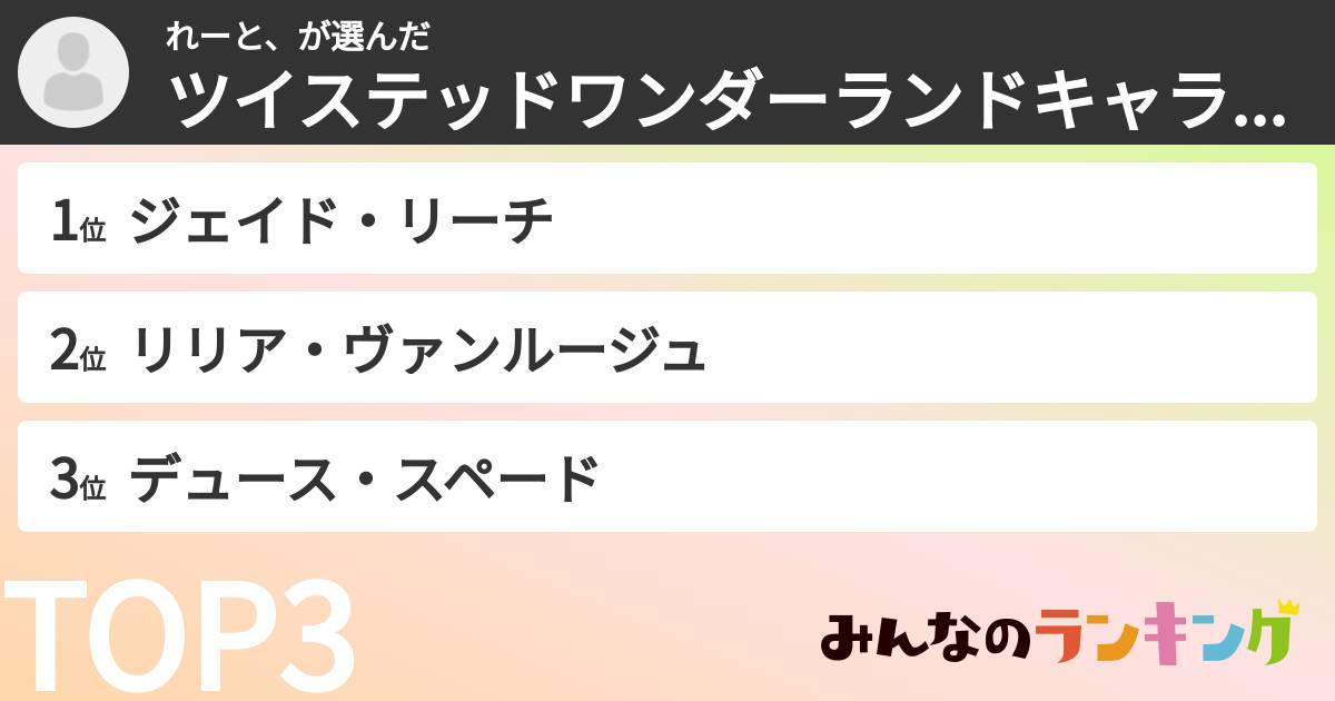 れーと、さんの「ツイステッドワンダーランドキャラランキング」