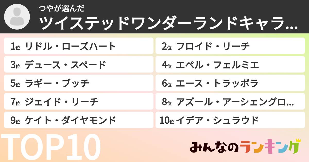 つやさんの「ツイステッドワンダーランドキャラランキング」
