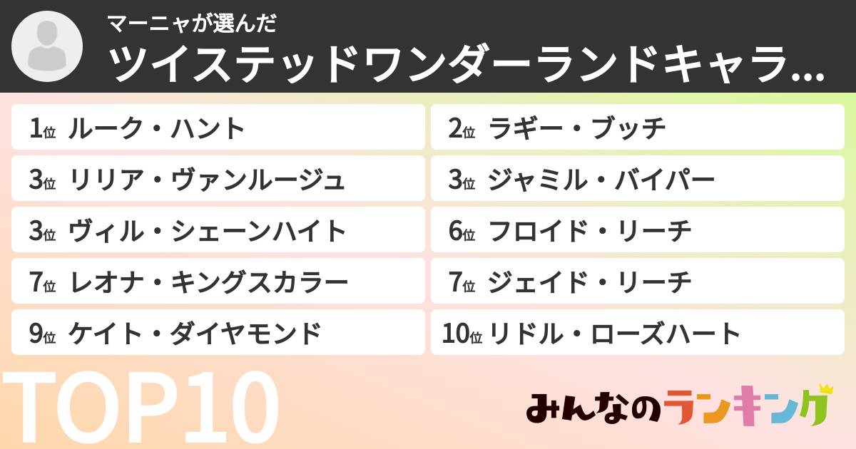 マーニャさんの「ツイステッドワンダーランドキャラランキング」