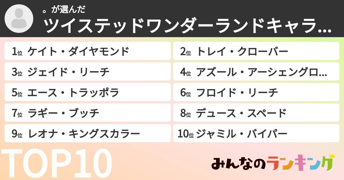。さんの「ツイステッドワンダーランドキャラランキング」