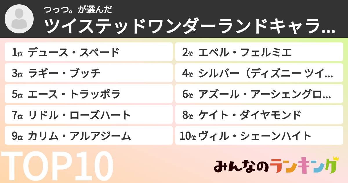 つっつ。さんの「ツイステッドワンダーランドキャラランキング」