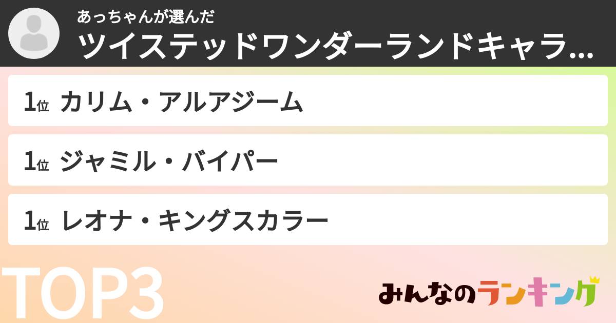 あっちゃんさんの「ツイステッドワンダーランドキャラランキング」