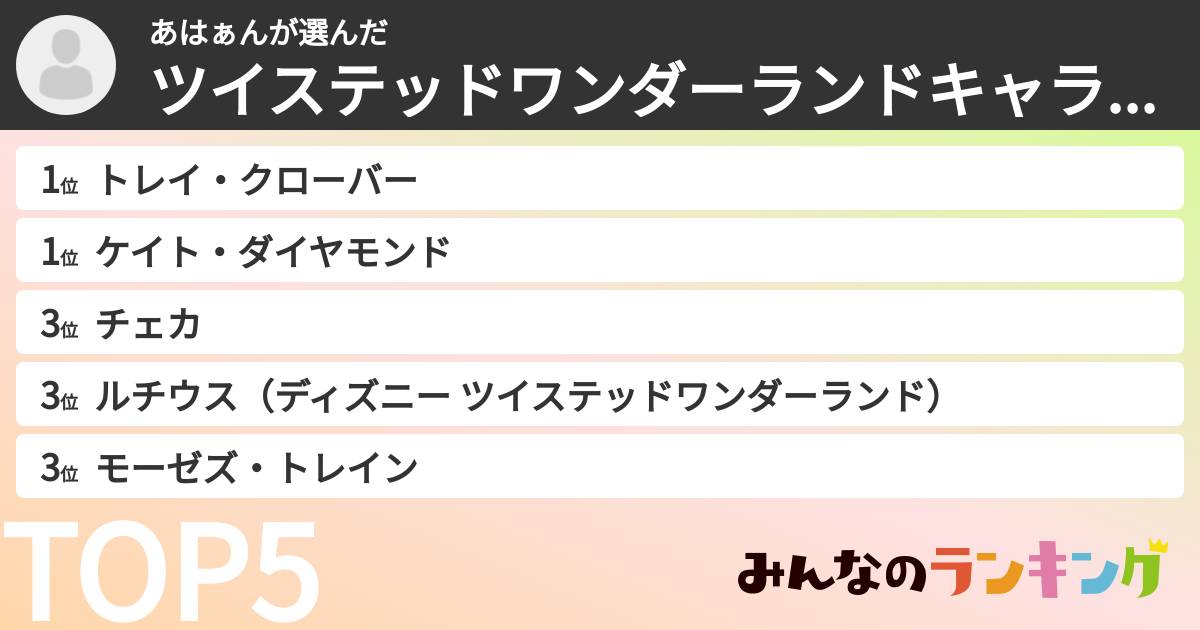 あはぁんさんの「ツイステッドワンダーランドキャラランキング」