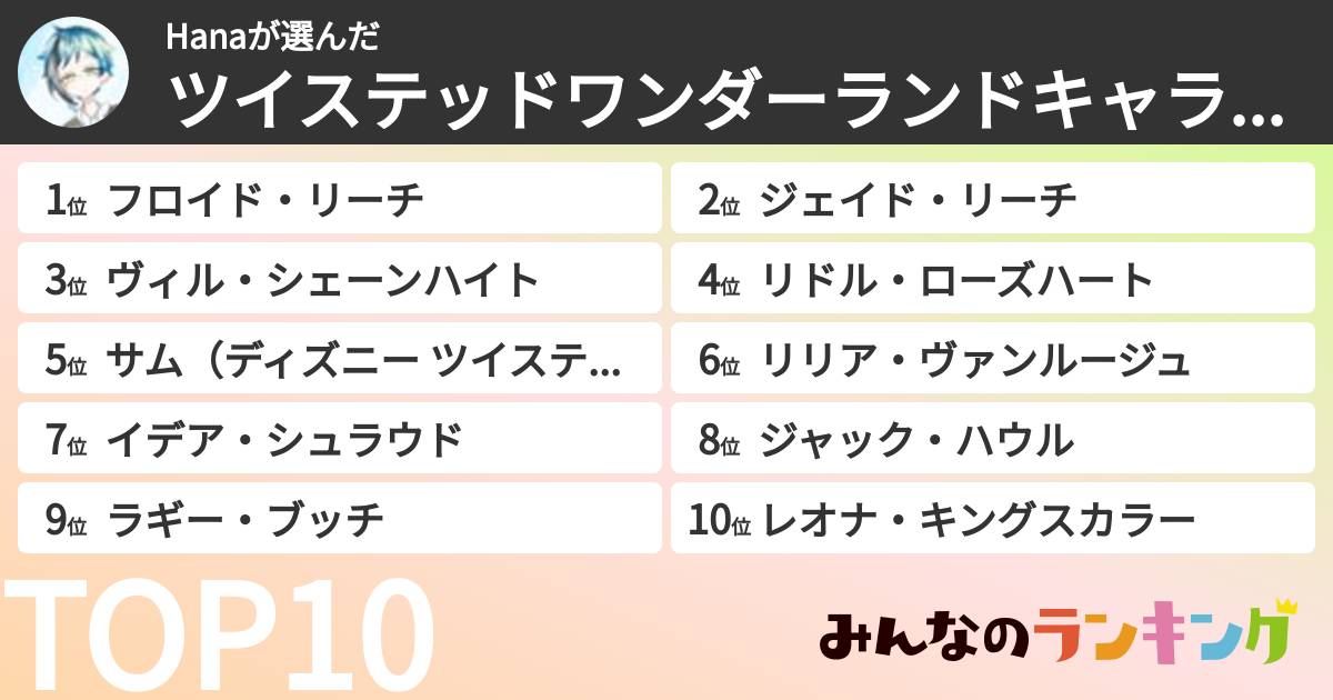 Hanaさんの「ツイステッドワンダーランドキャラランキング」