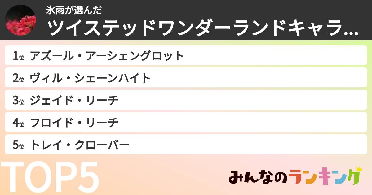 氷雨さんの「ツイステッドワンダーランドキャラランキング」