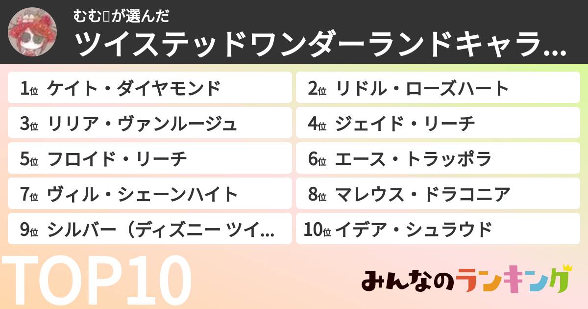 むむ🐾さんの「ツイステッドワンダーランドキャラランキング」