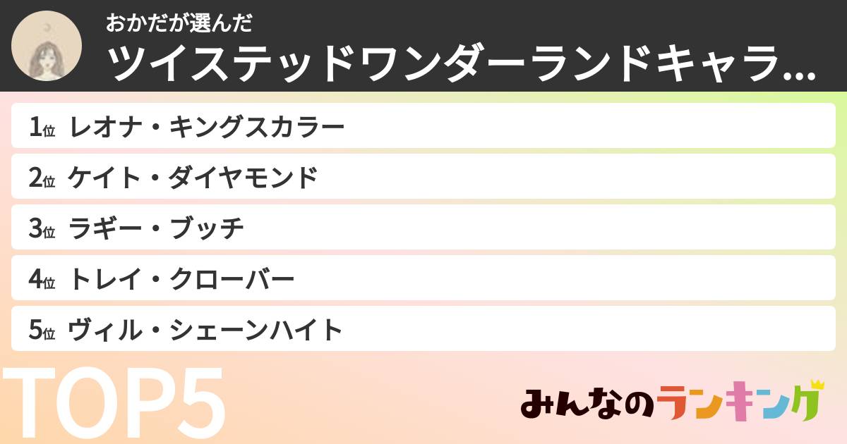 おかださんの「ツイステッドワンダーランドキャラランキング」
