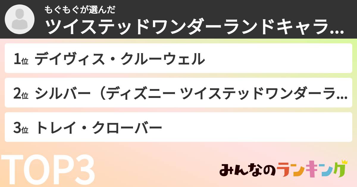 もぐもぐさんの「ツイステッドワンダーランドキャラランキング」