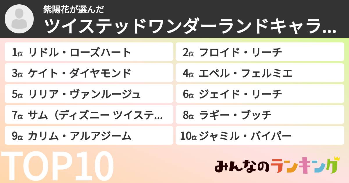 紫陽花さんの「ツイステッドワンダーランドキャラランキング」