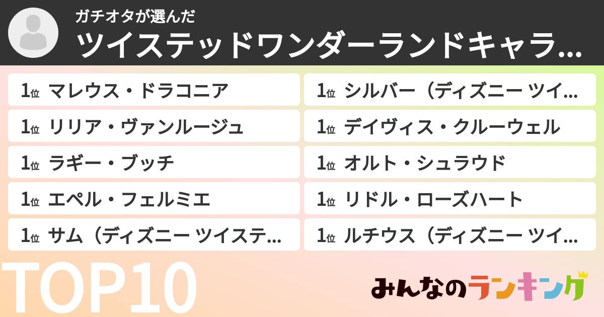 ガチオタさんの「ツイステッドワンダーランドキャラランキング」