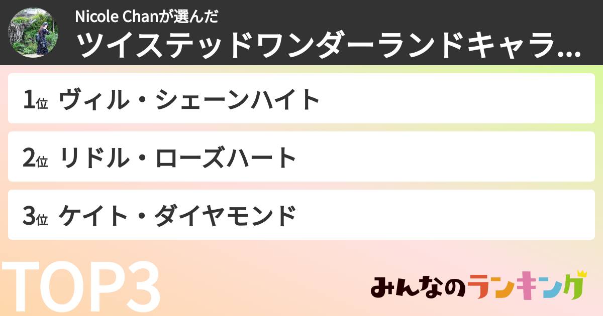 Nicole Chanさんの「ツイステッドワンダーランドキャラランキング」