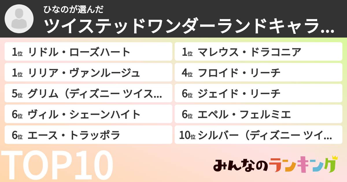 ひなのさんの「ツイステッドワンダーランドキャラランキング」