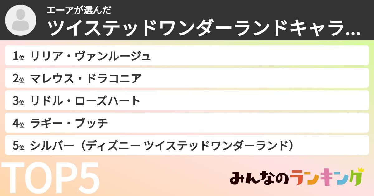 エーアさんの「ツイステッドワンダーランドキャラランキング」