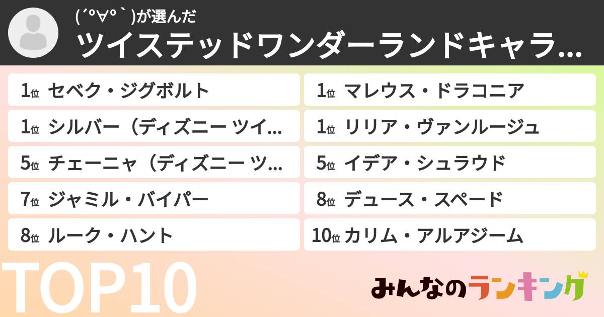 (´º∀º｀)さんの「ツイステッドワンダーランドキャラランキング」
