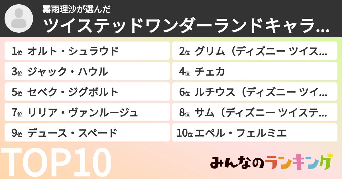 霧雨理沙さんの「ツイステッドワンダーランドキャラランキング」