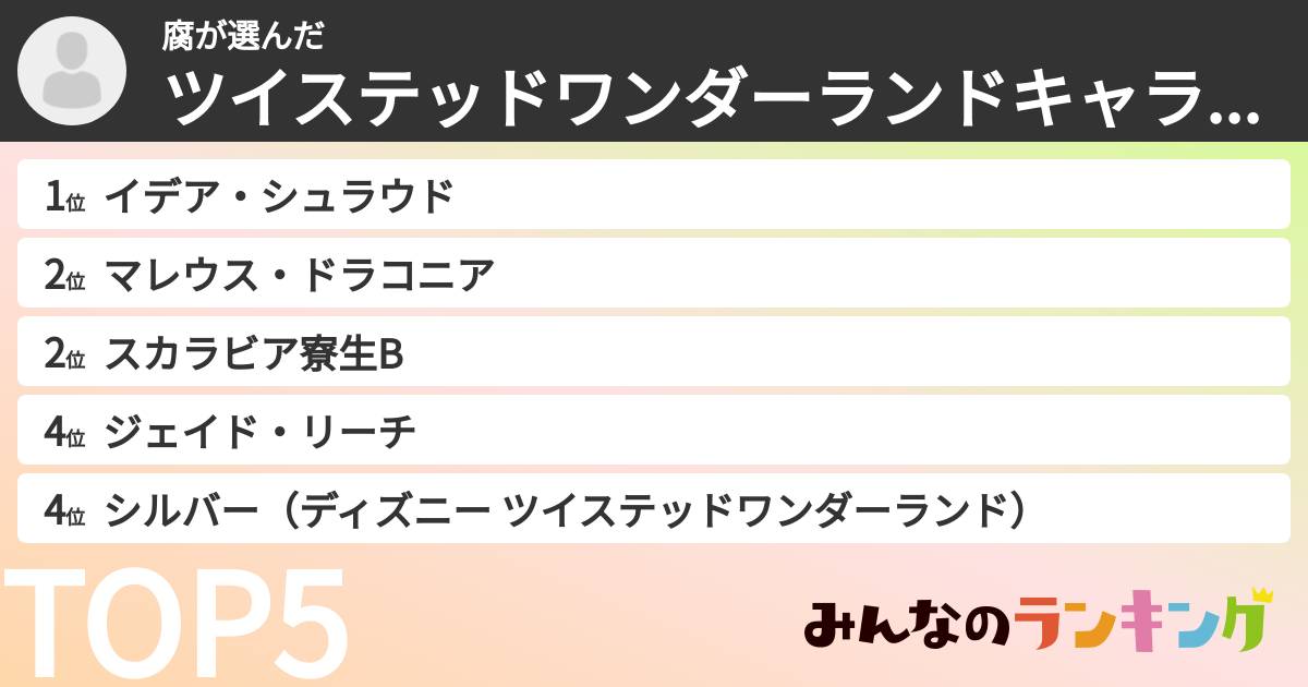 腐さんの「ツイステッドワンダーランドキャラランキング」