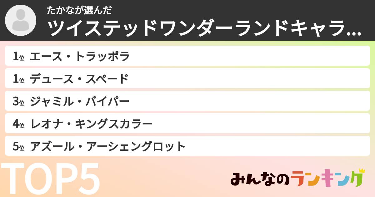 たかなさんの「ツイステッドワンダーランドキャラランキング」