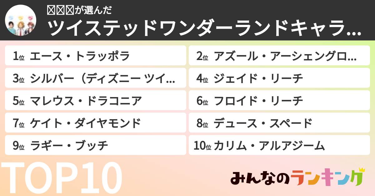 𝑁𝑎𝑜さんの「ツイステッドワンダーランドキャラランキング」