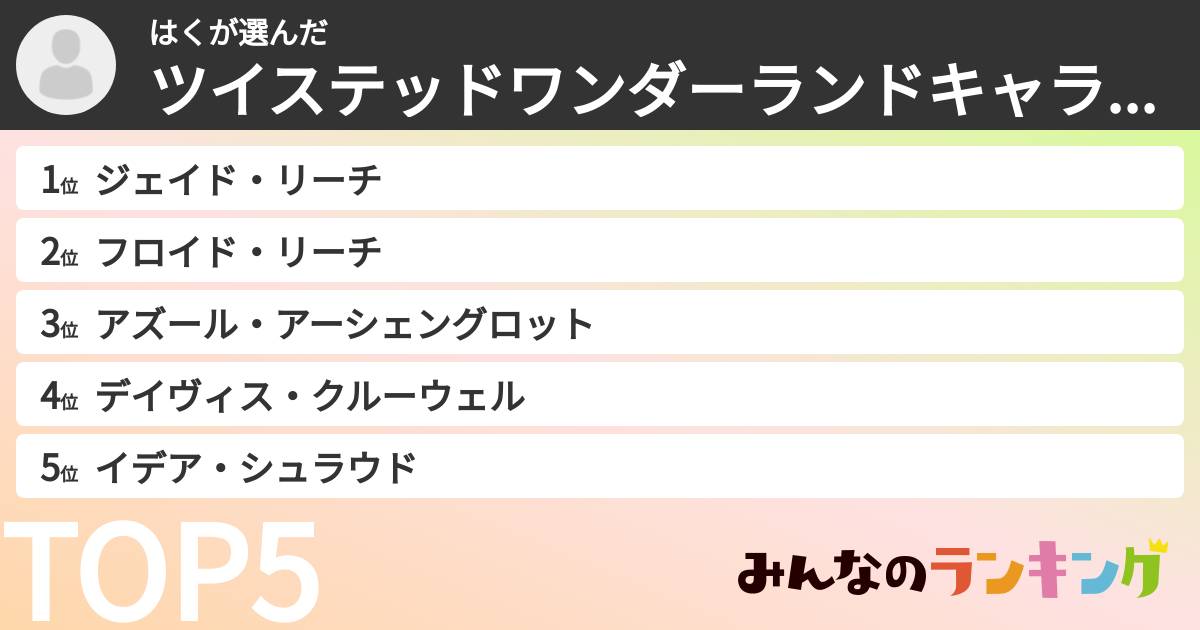 はくさんの「ツイステッドワンダーランドキャラランキング」
