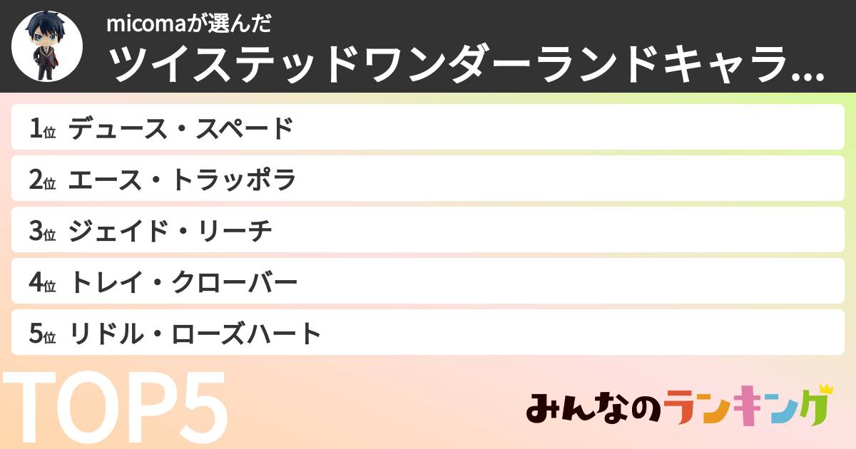 micomaさんの「ツイステッドワンダーランドキャラランキング」