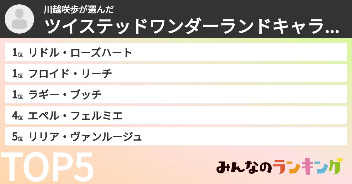 川越咲歩さんの「ツイステッドワンダーランドキャラランキング」
