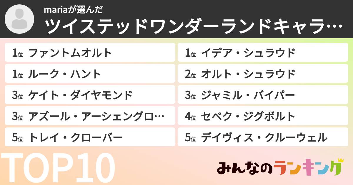 mariaさんの「ツイステッドワンダーランドキャラランキング」