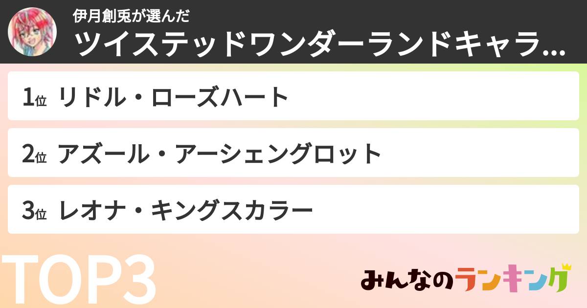 伊月創兎さんの「ツイステッドワンダーランドキャラランキング」