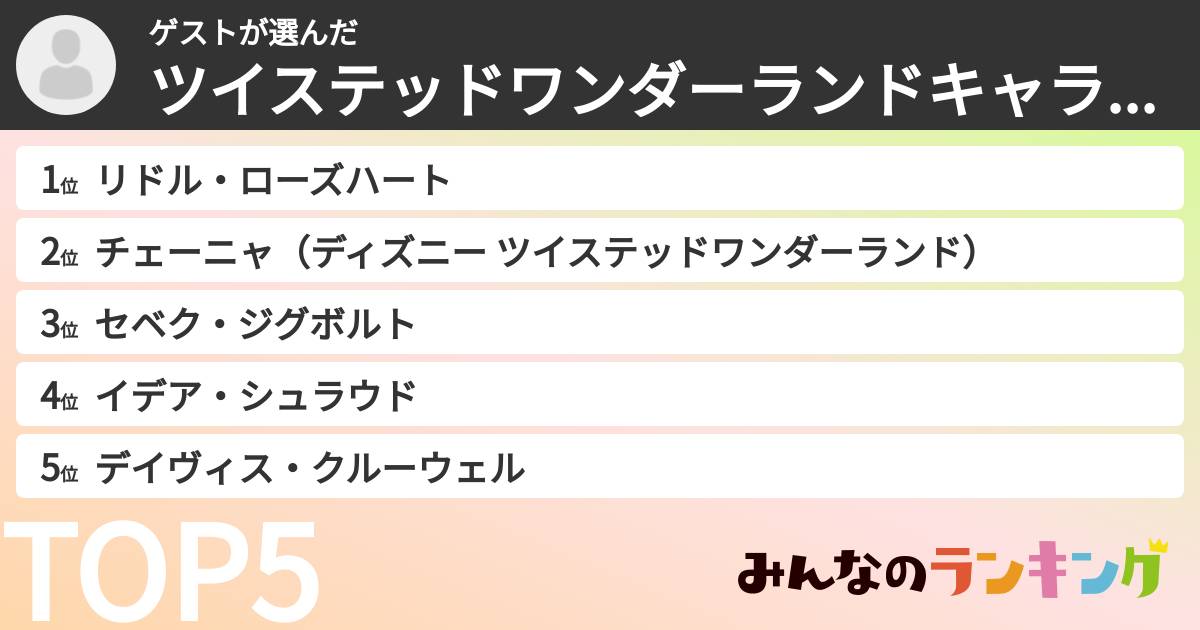 ゲストさんの「ツイステッドワンダーランドキャラランキング」