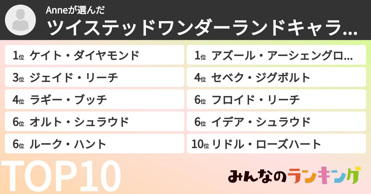 Anneさんの「ツイステッドワンダーランドキャラランキング」